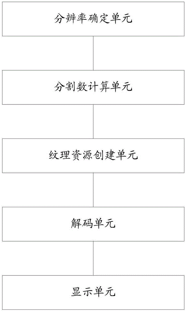 Method and system for displaying ultra-high-resolution images