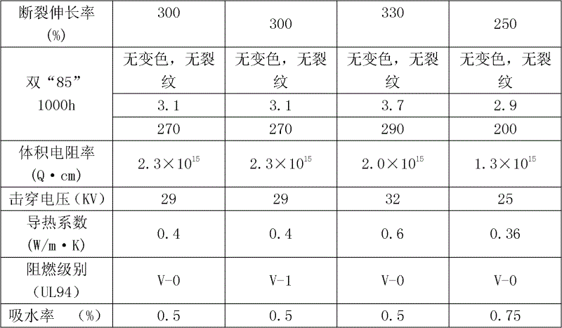 One-component alcohol sealant for photovoltaic assembly and preparation technology thereof