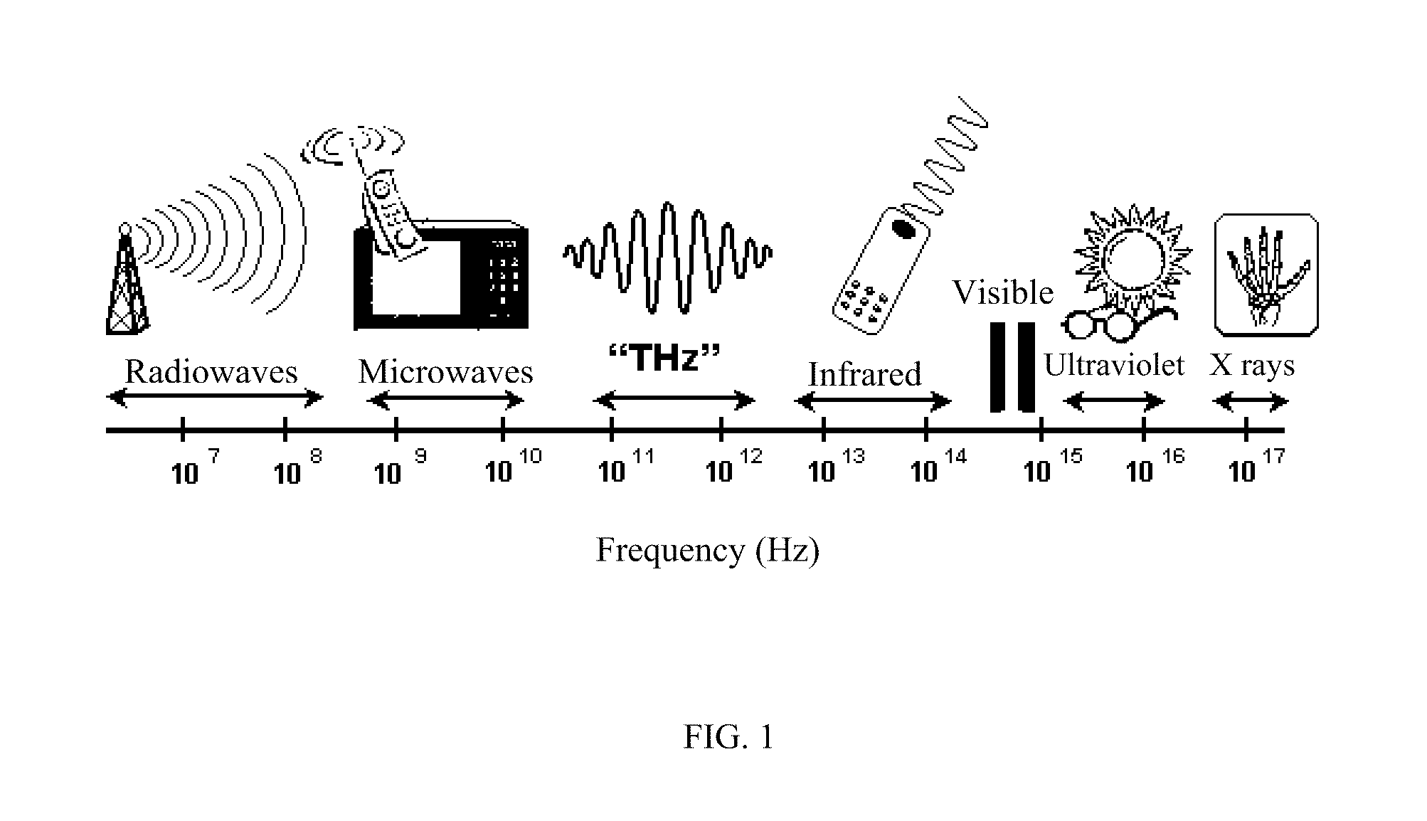 Terahertz and millimeter wave source