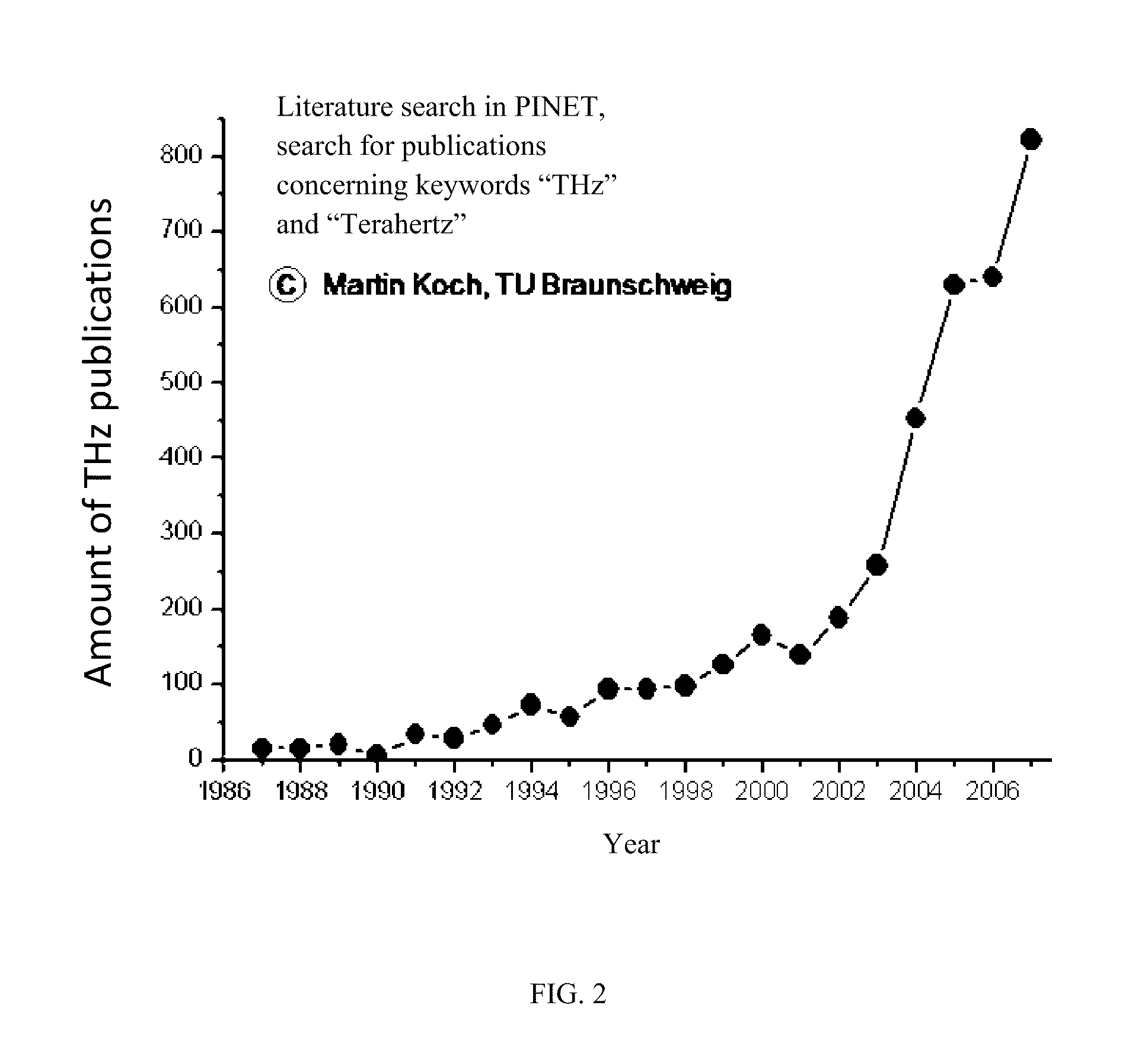 Terahertz and millimeter wave source