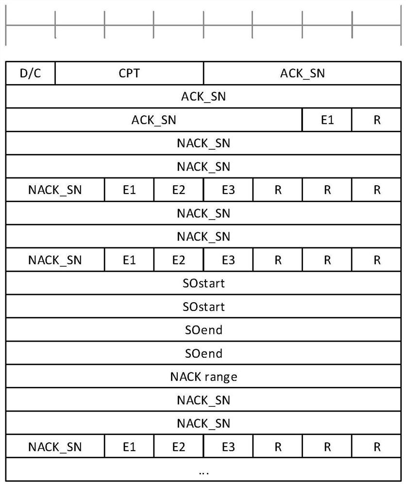 Method and system for optimizing transmission of radio link control status report