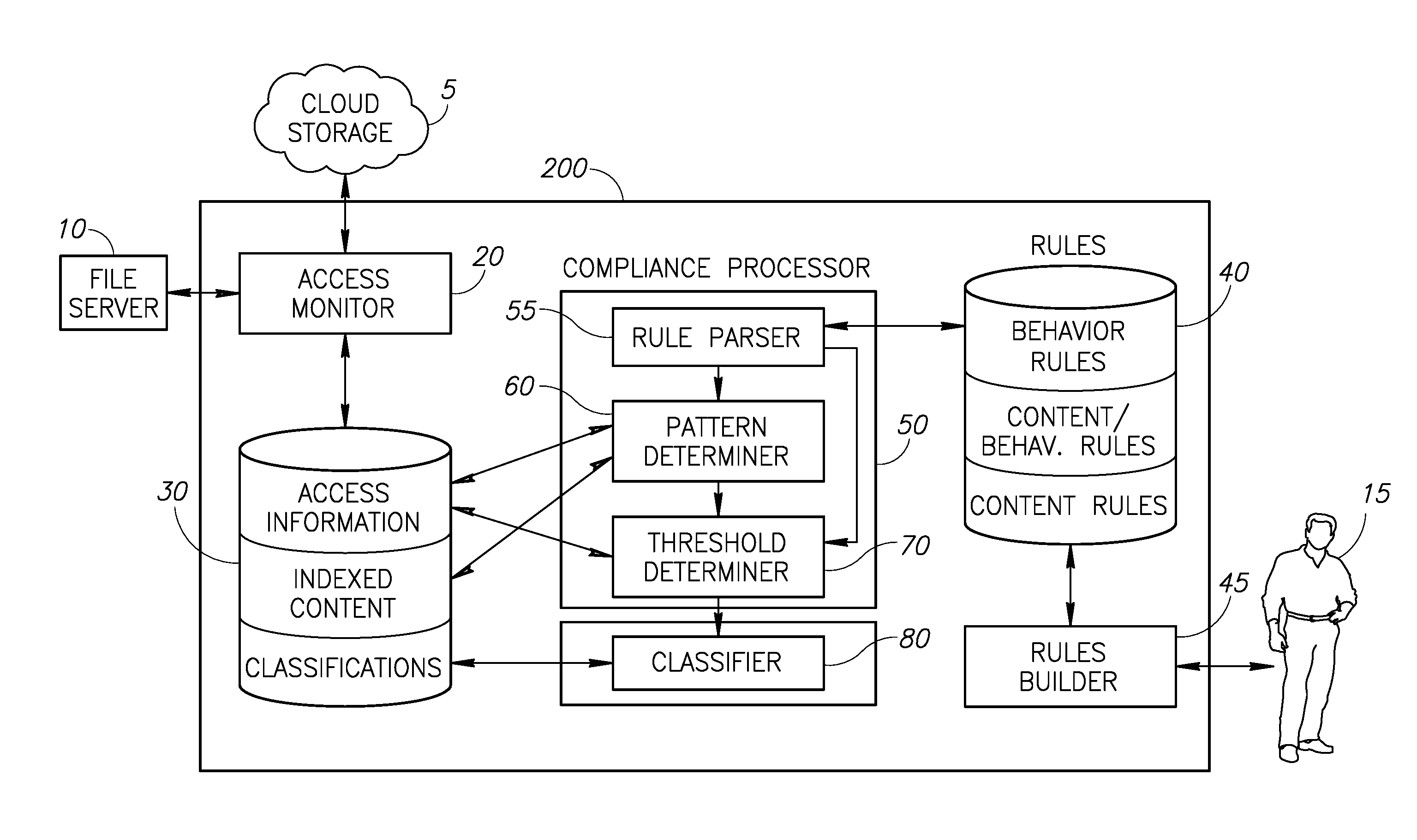 System and method for classifying documents based on access