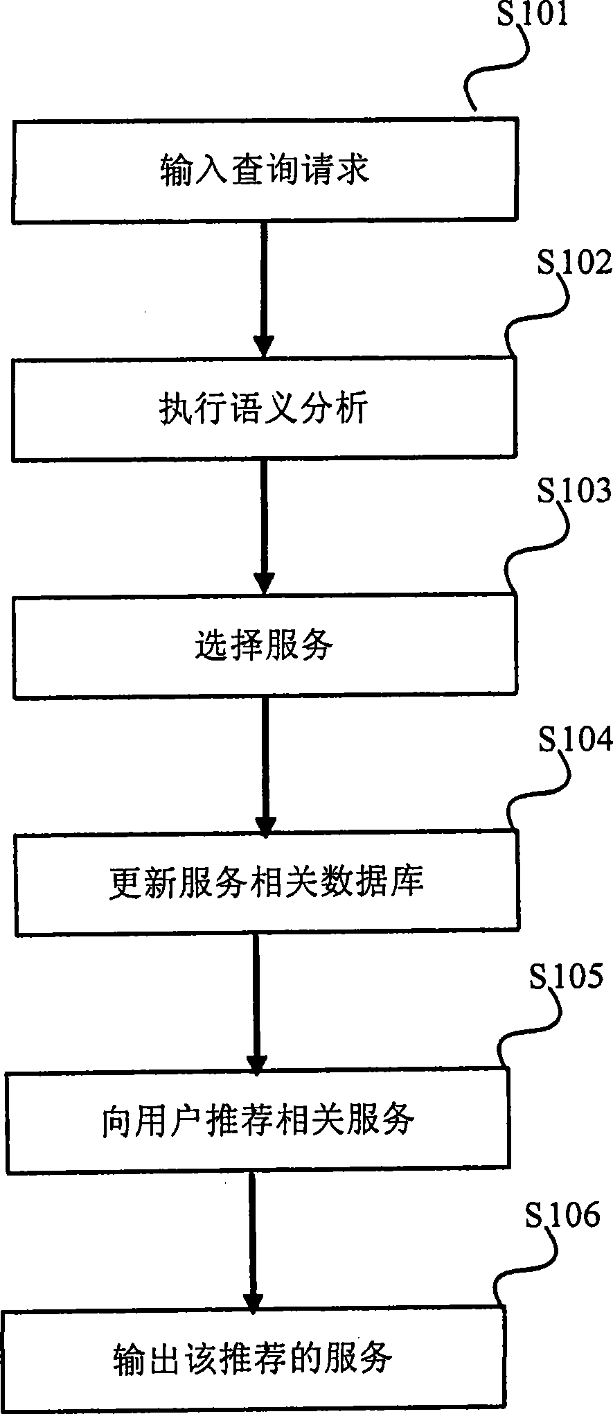 Self-adapting service recommendation equipment and method, self-adapting service recommendation system and method