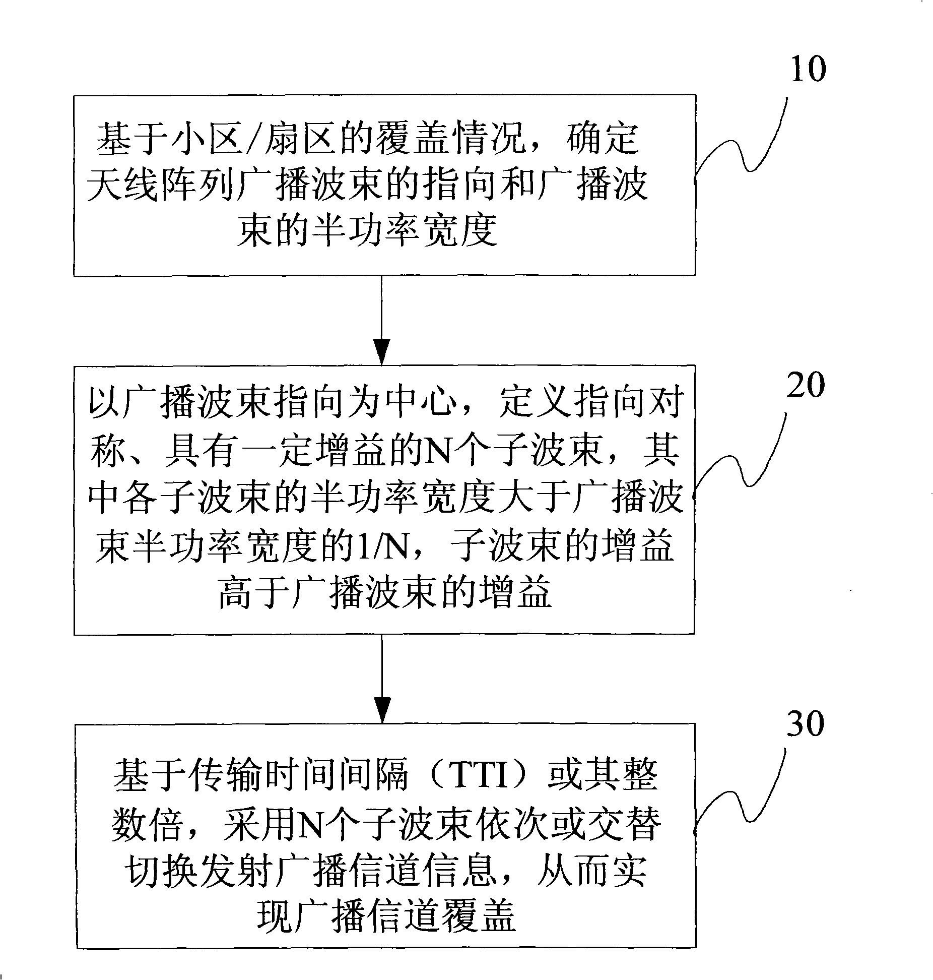 Method and apparatus implementing broadcast channel covering by antenna array