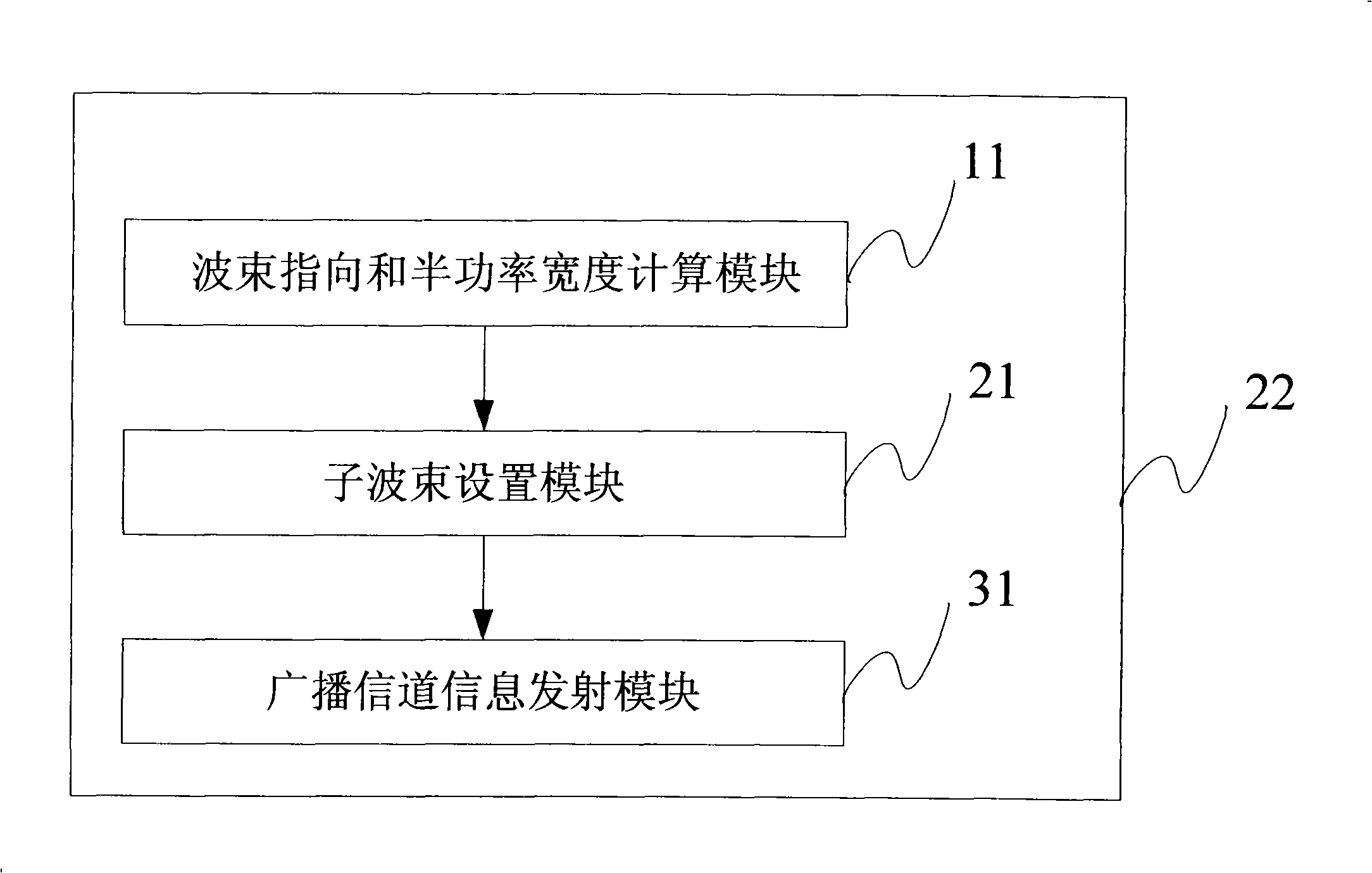 Method and apparatus implementing broadcast channel covering by antenna array