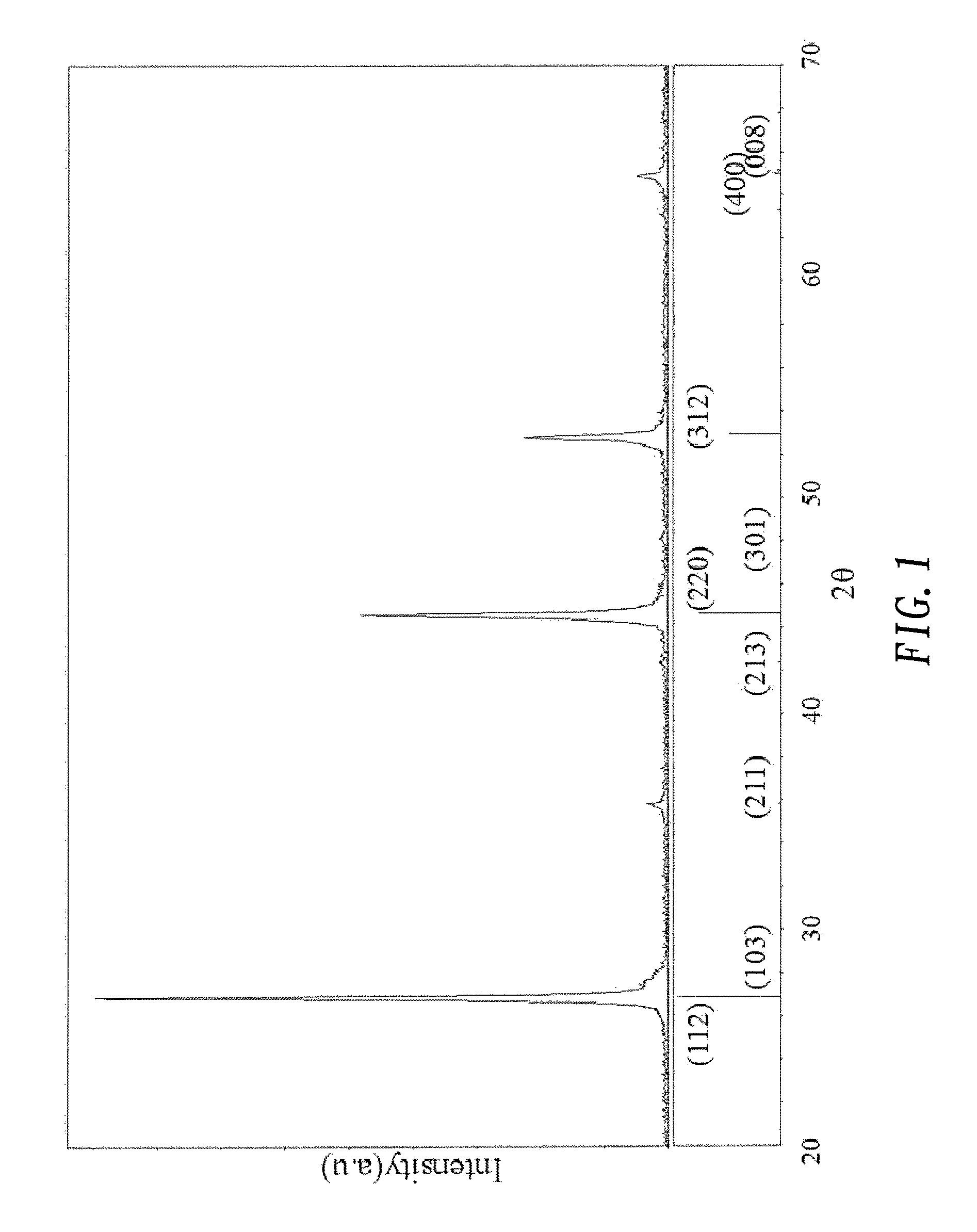 Producing method of ink composition for forming absorption layer of thin film cells