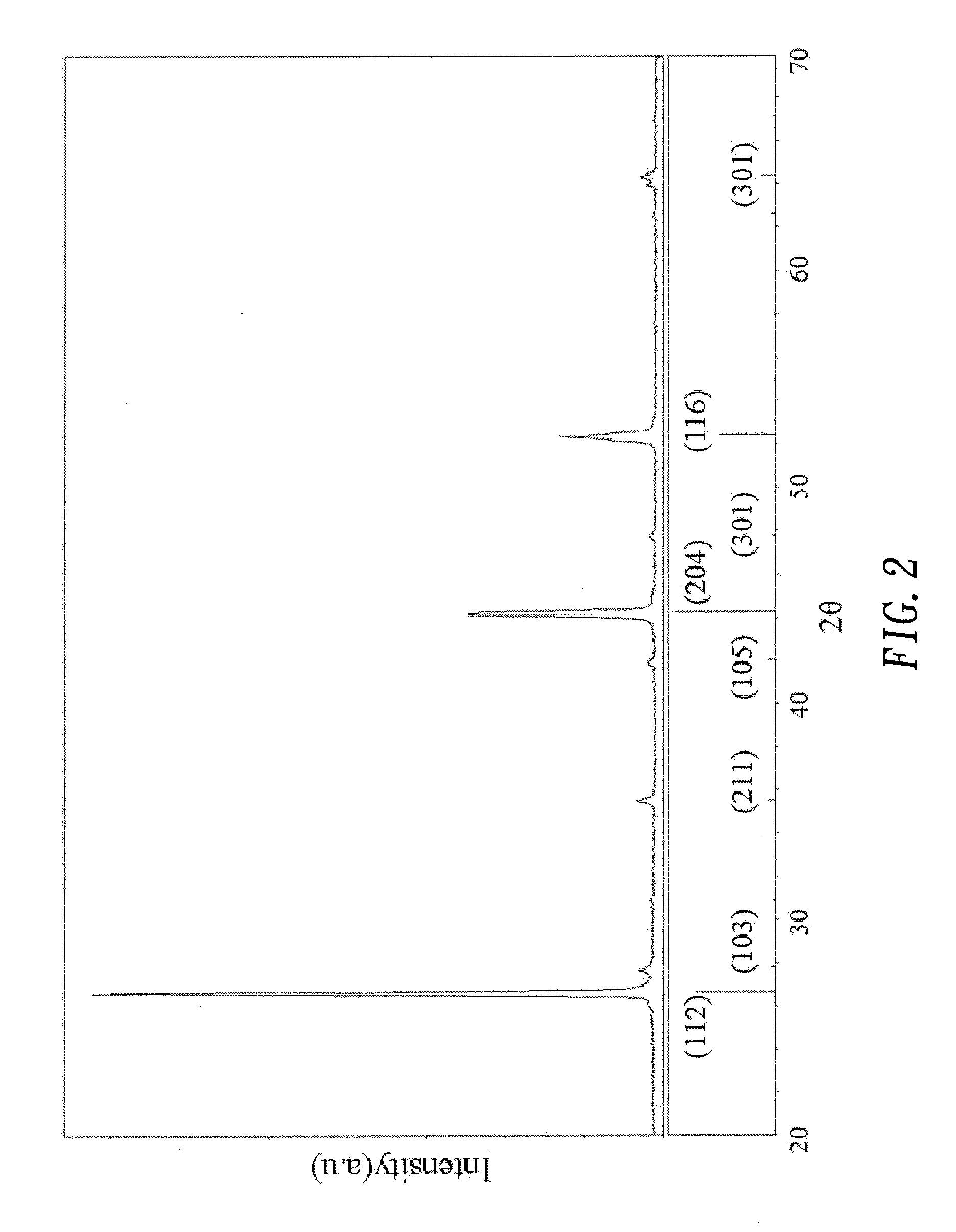 Producing method of ink composition for forming absorption layer of thin film cells