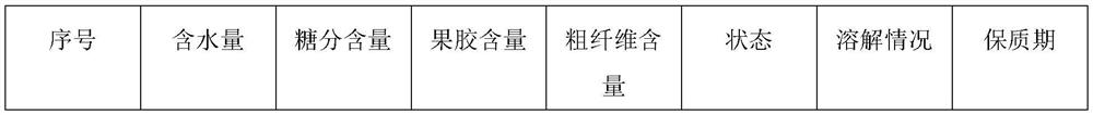 Preparation method of natural composite fruit powder