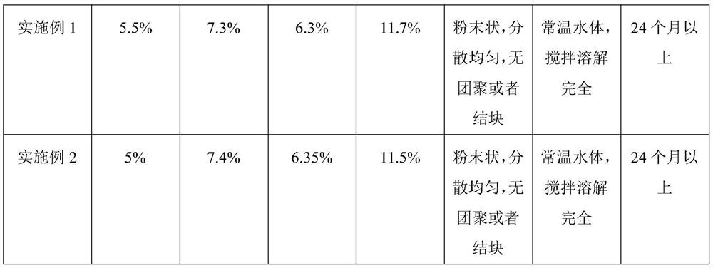 Preparation method of natural composite fruit powder