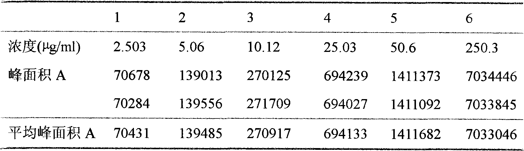 Docetaxel long-circulating liposome and preparation method thereof