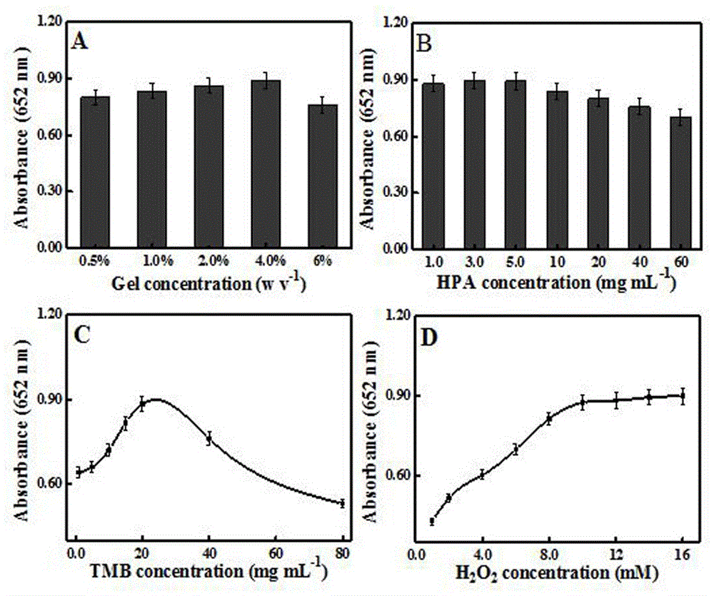 Preparation method and application of capillary array for rapid occult blood detection