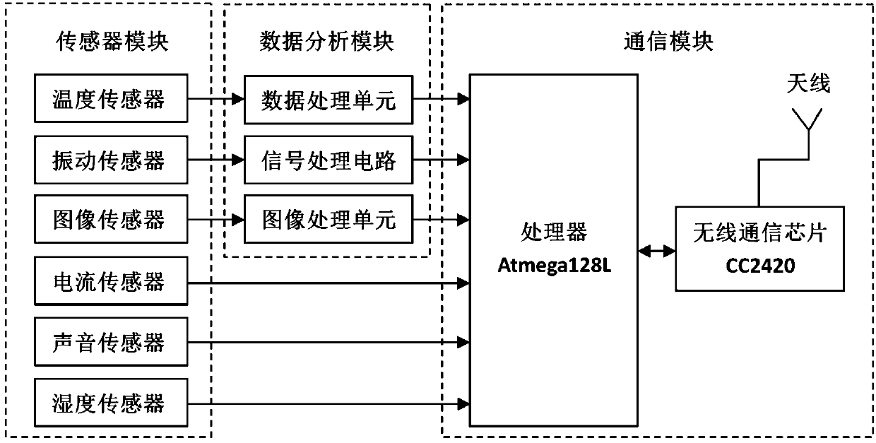 Motor operation state monitoring system