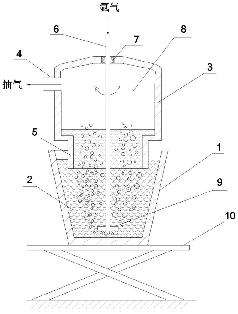 In-situ synthesis aluminum matrix composite system with permanent magnet stirring function