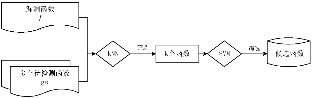 A Cross-Platform Association Detection Method for Firmware Vulnerability