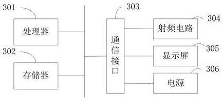 Aircraft assembly cycle prediction method and device, terminal equipment and storage medium