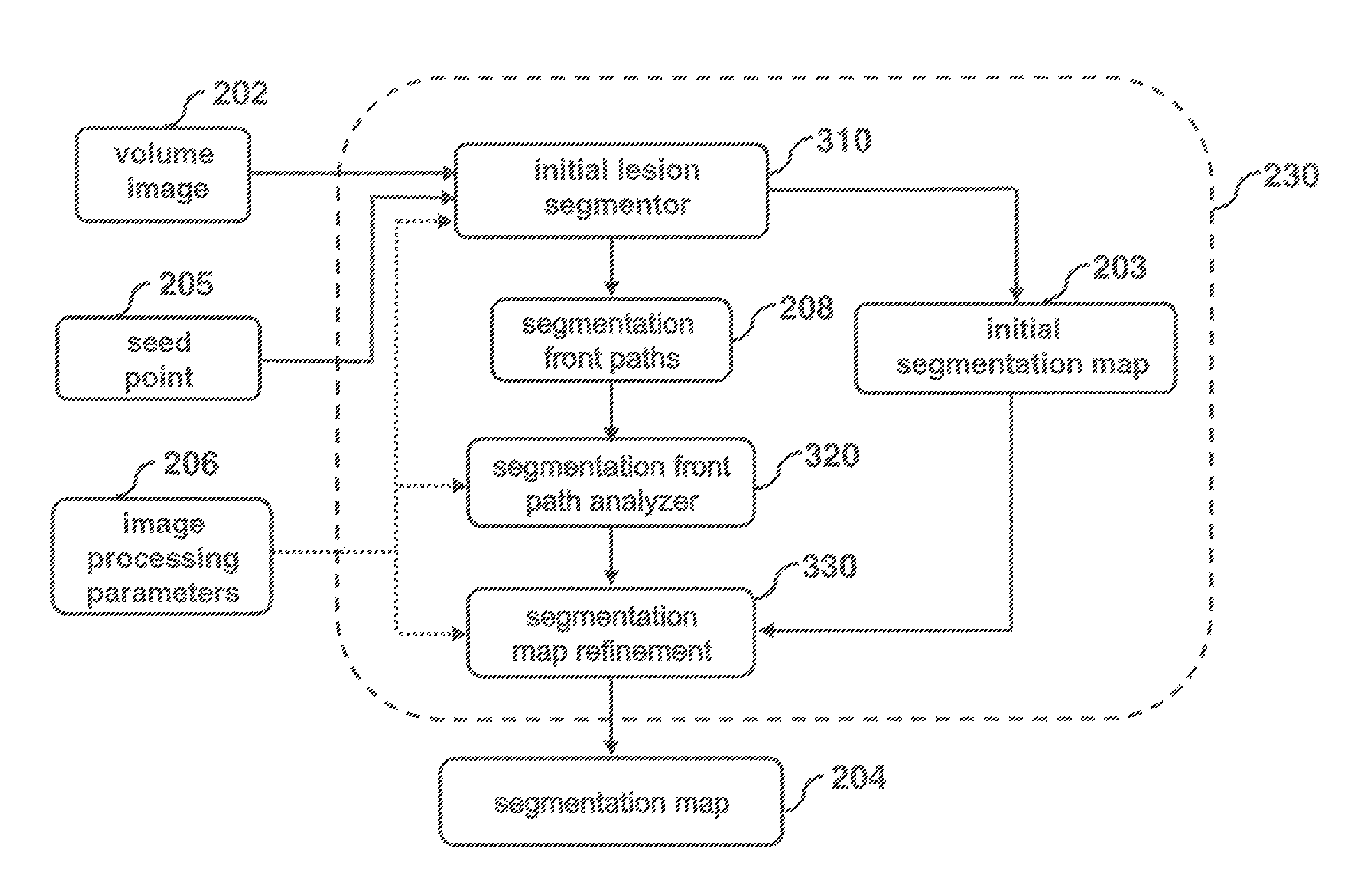 Method for segmentation of lesions