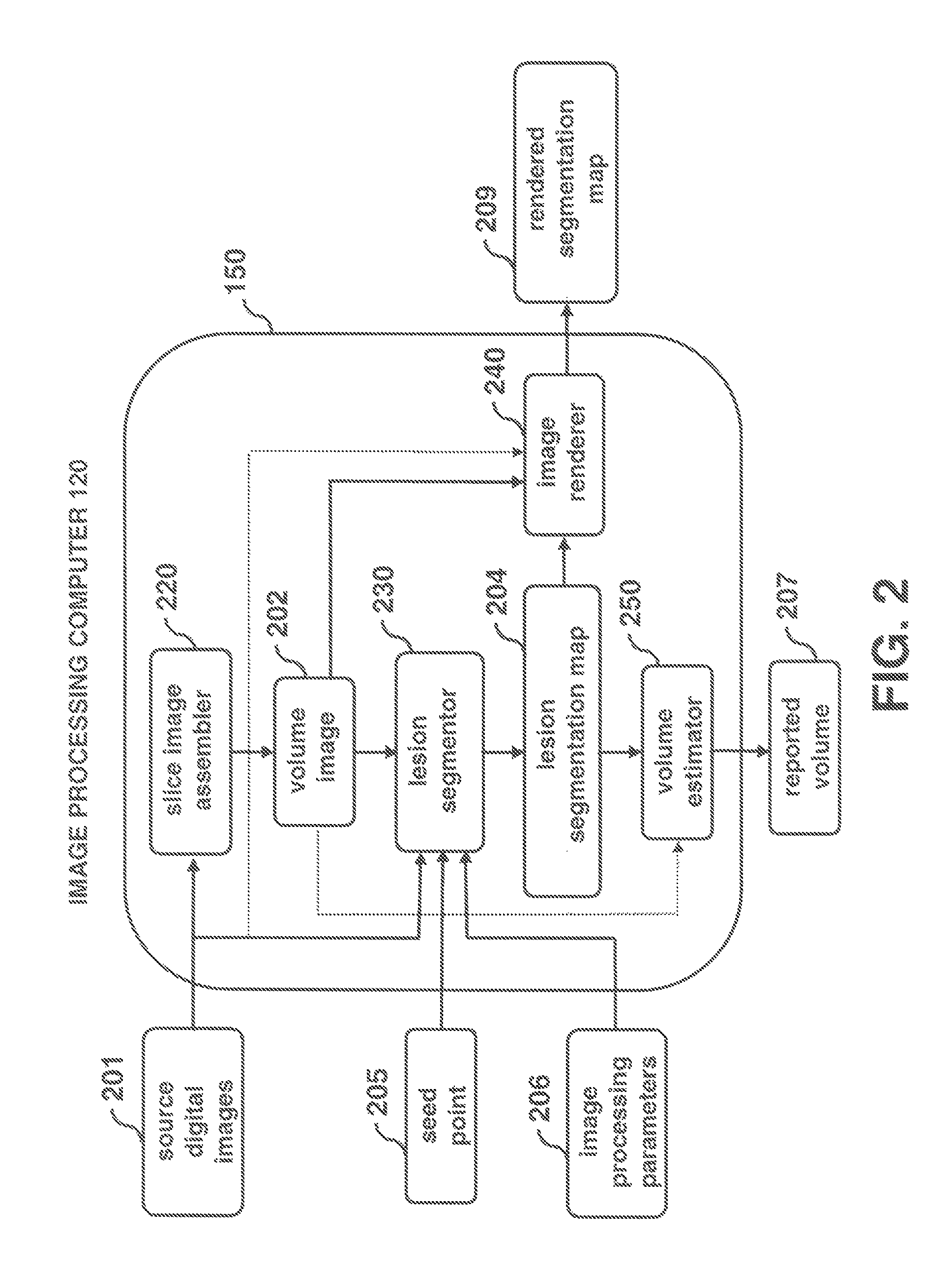 Method for segmentation of lesions