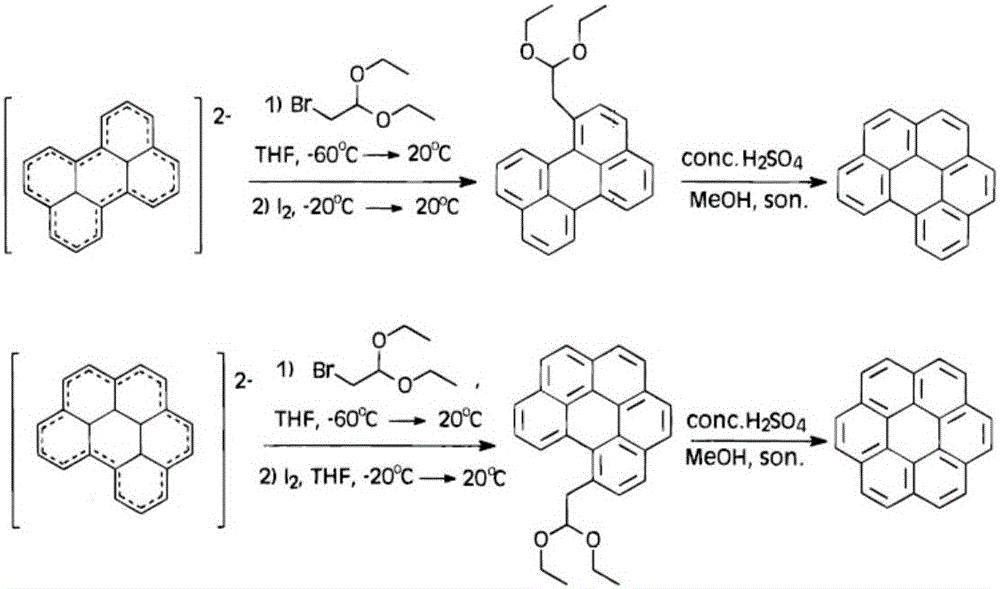 Preparation method of coronene