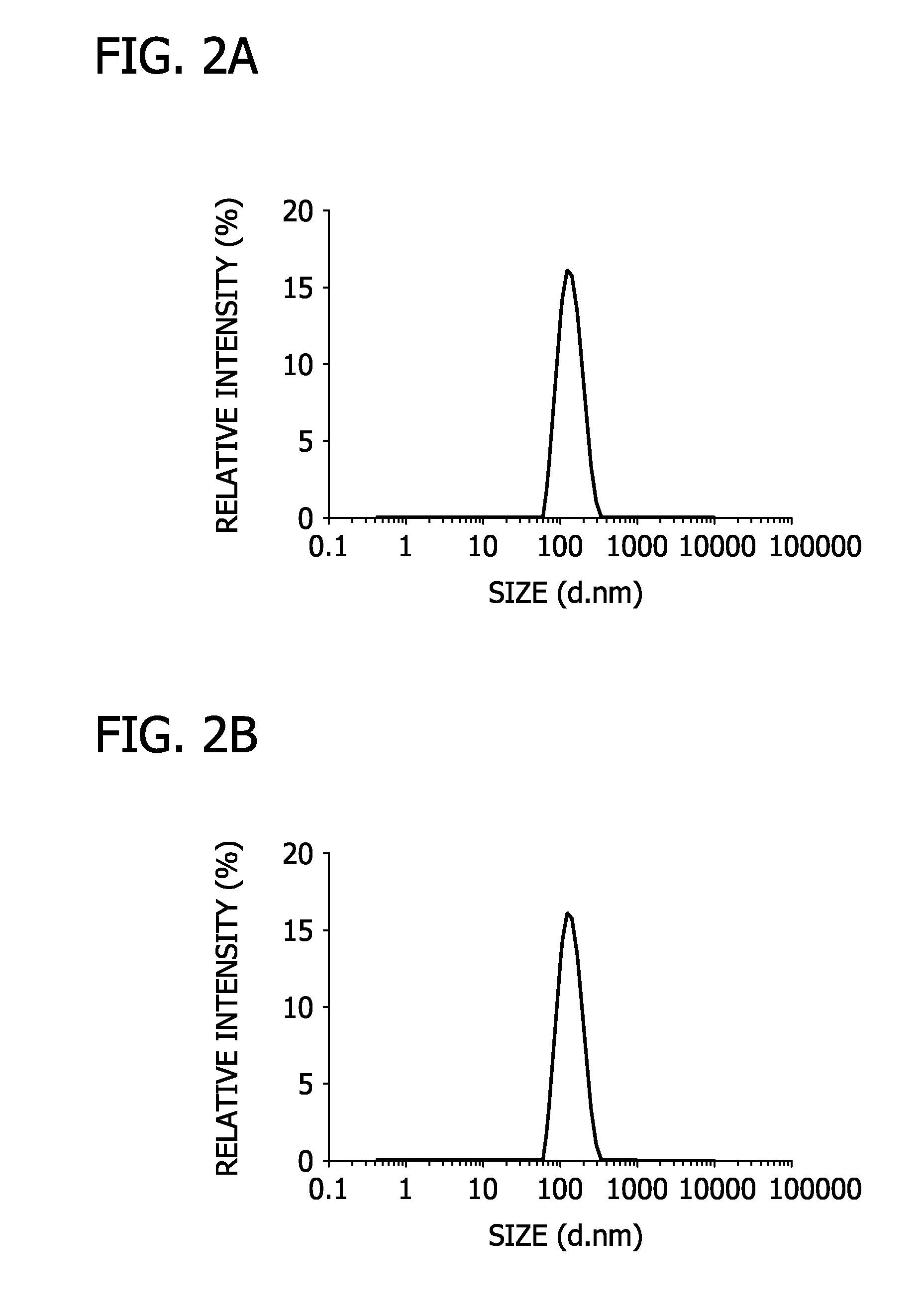 Liposome-encapsulated hydrogels for use in a drug delivery system