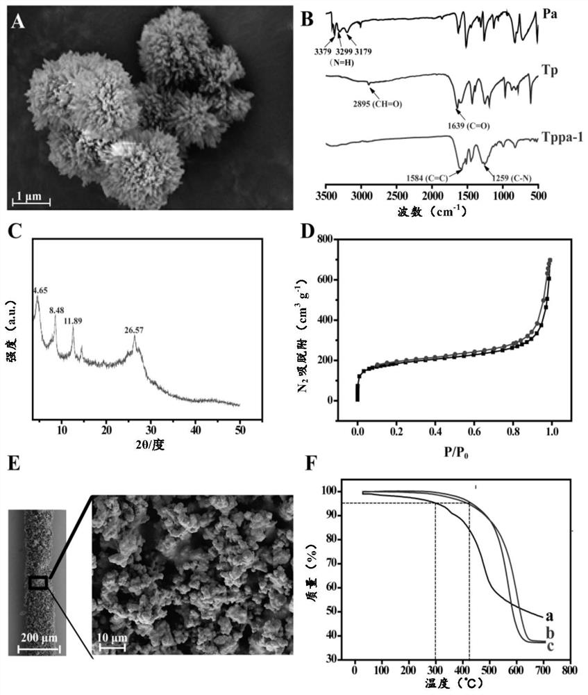 An ultrasensitive method for the analysis of trace polybrominated diphenyl ethers in water