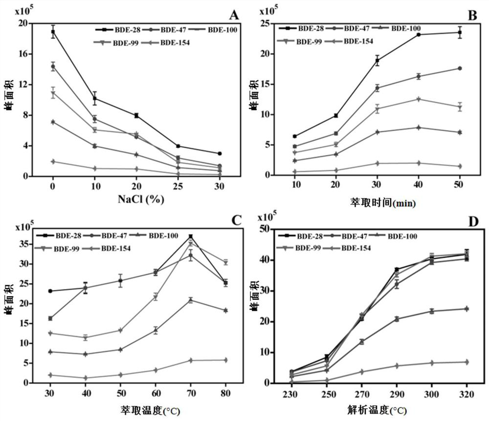 An ultrasensitive method for the analysis of trace polybrominated diphenyl ethers in water