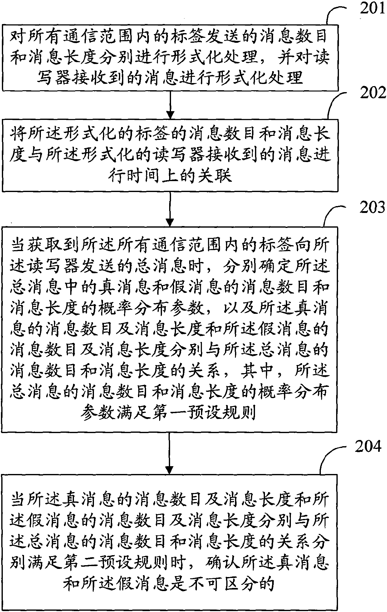 Method and device for proving privacy protection attribute of RFID protocol