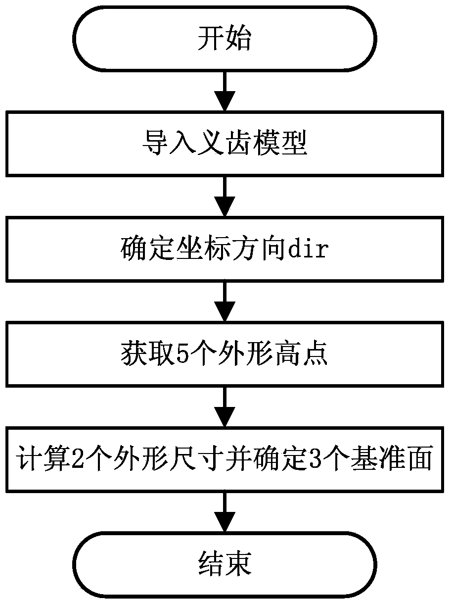 A Measuring Method of Form and Position Parameters of Digital Denture