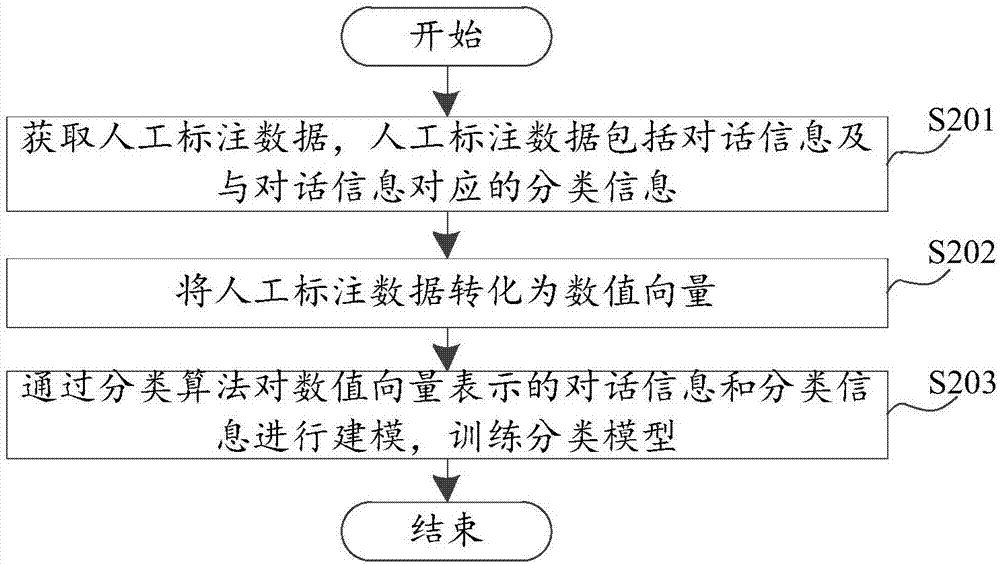 Semantic interaction method and device and electronic device