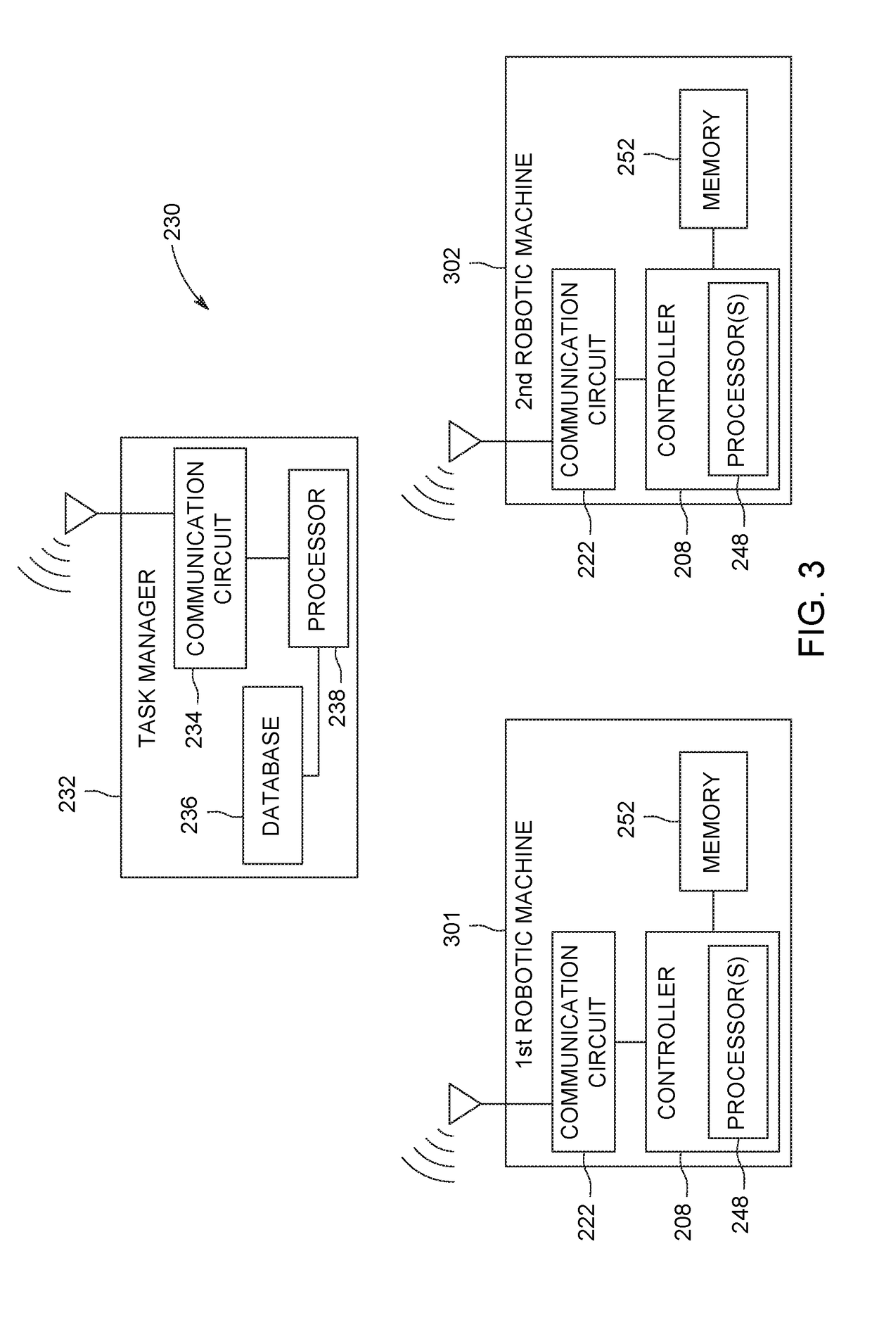 Locomotive control system with task manager