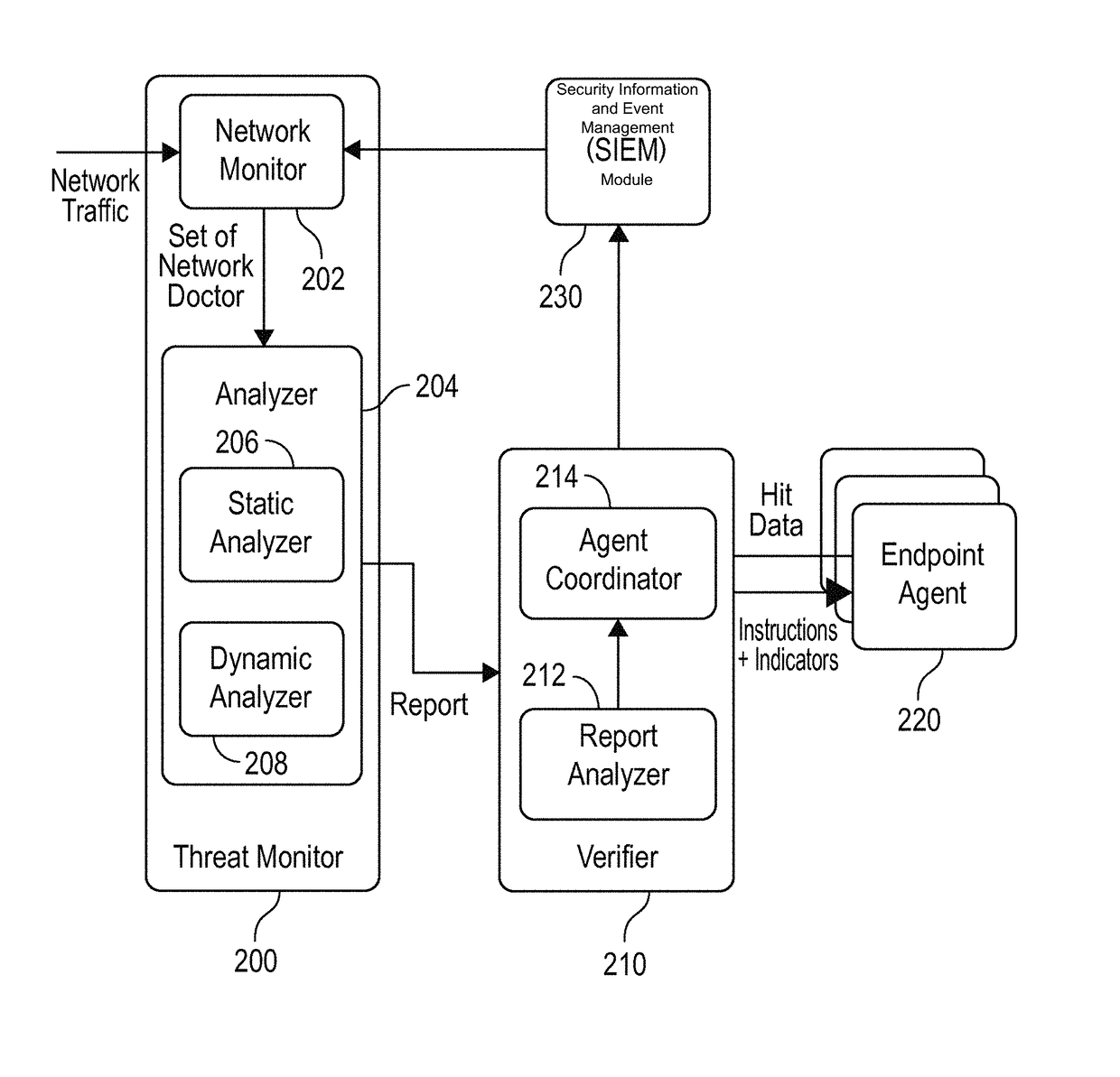 System and method employing structured intelligence to verify and contain threats at endpoints