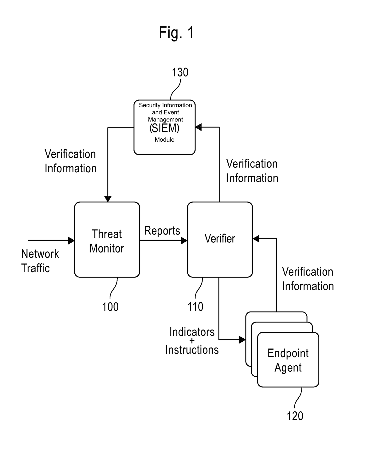 System and method employing structured intelligence to verify and contain threats at endpoints