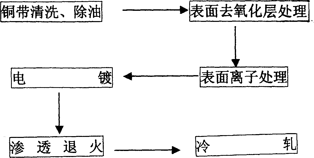 Ear-pole of battery inner and electric sheet metal between batteries and processing method