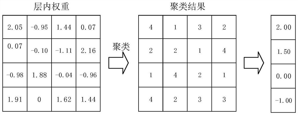 Depth model privacy protection method and device oriented to member reasoning attack and based on parameter sharing