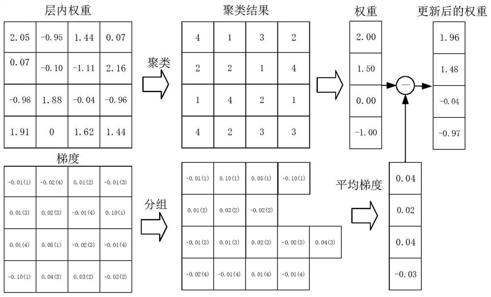 Depth model privacy protection method and device oriented to member reasoning attack and based on parameter sharing