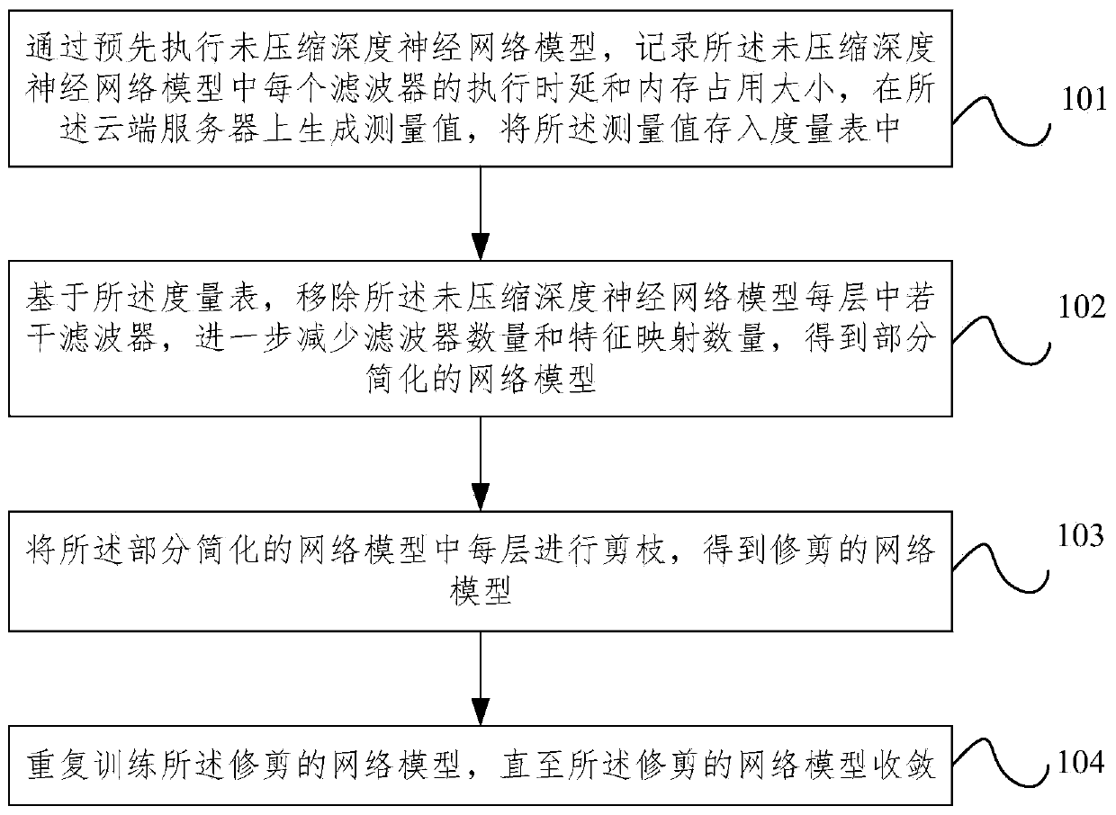 Mobile web deep learning cooperation method and system