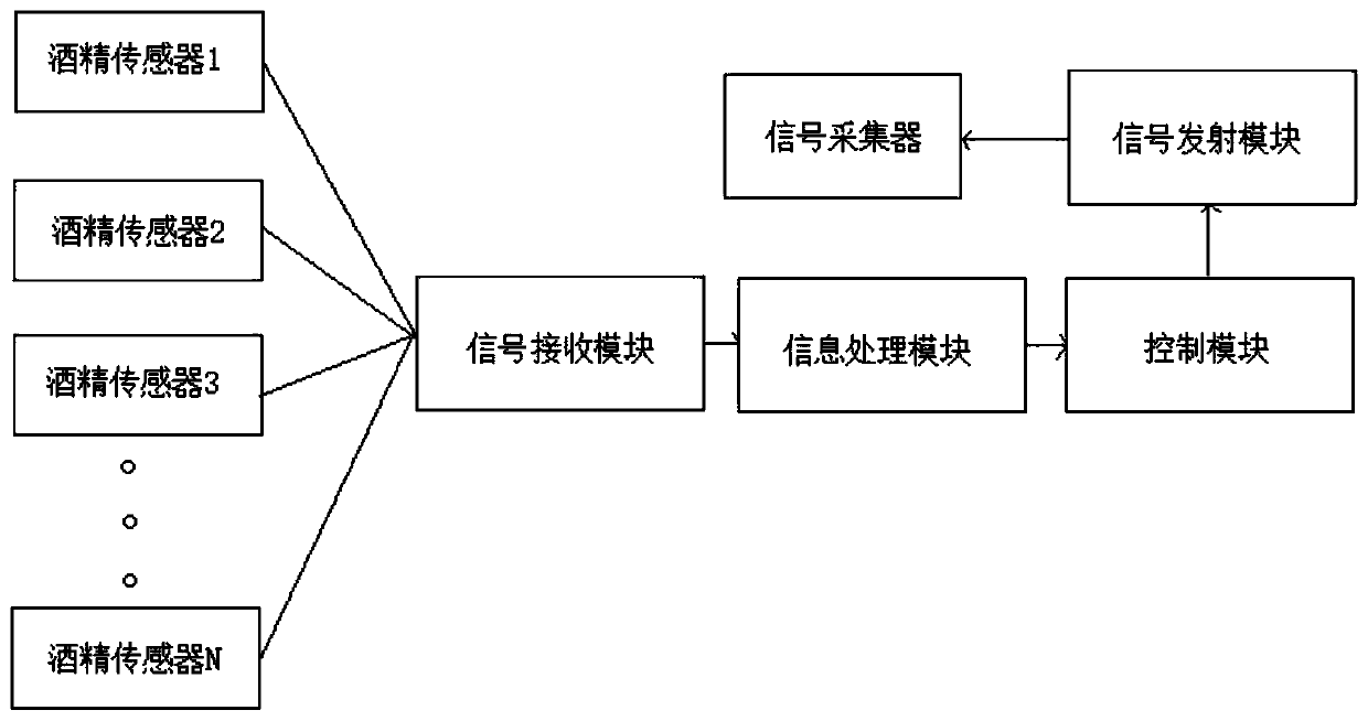 Drunk driving prevention monitoring and control system