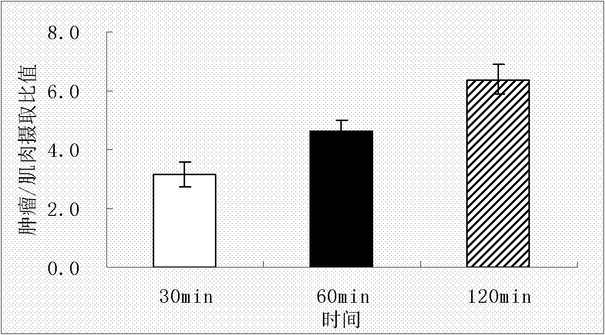 18F-E[c(RGDyk)2], medicine box used for automatic production thereof, and preparation method and use of medicine box