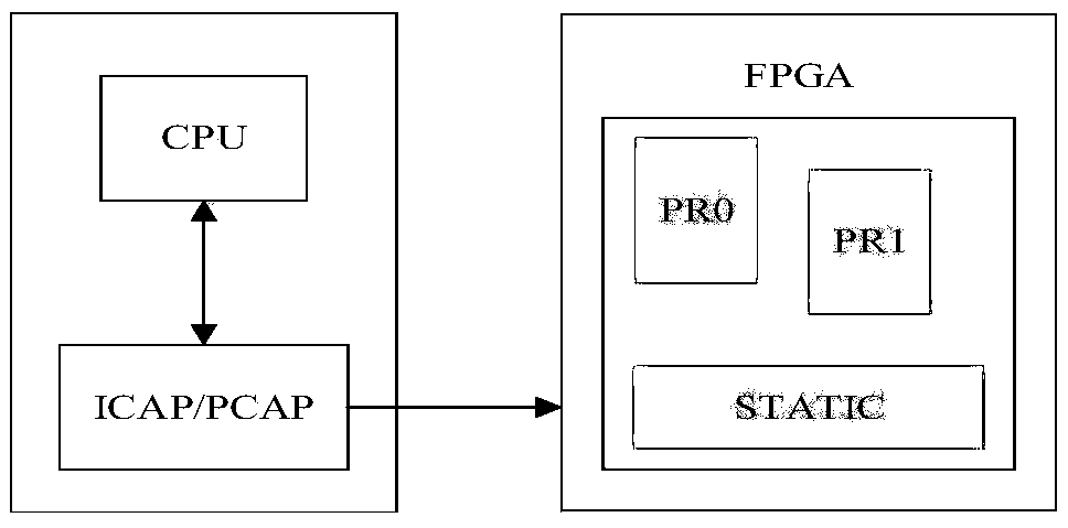 Software and hardware partitioning method for a dynamic part reconfigurable system-on-chip