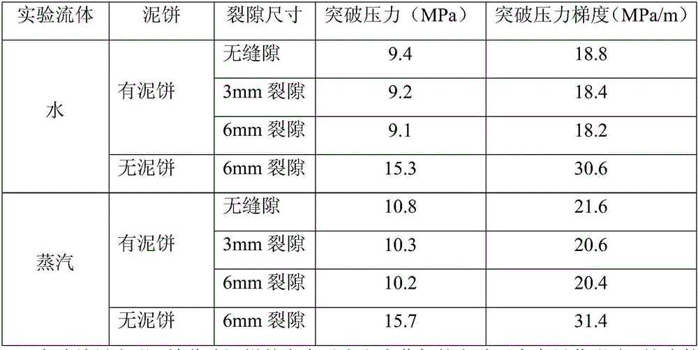 Experiment device and method used for detecting bonding strength of channeling sealing agent