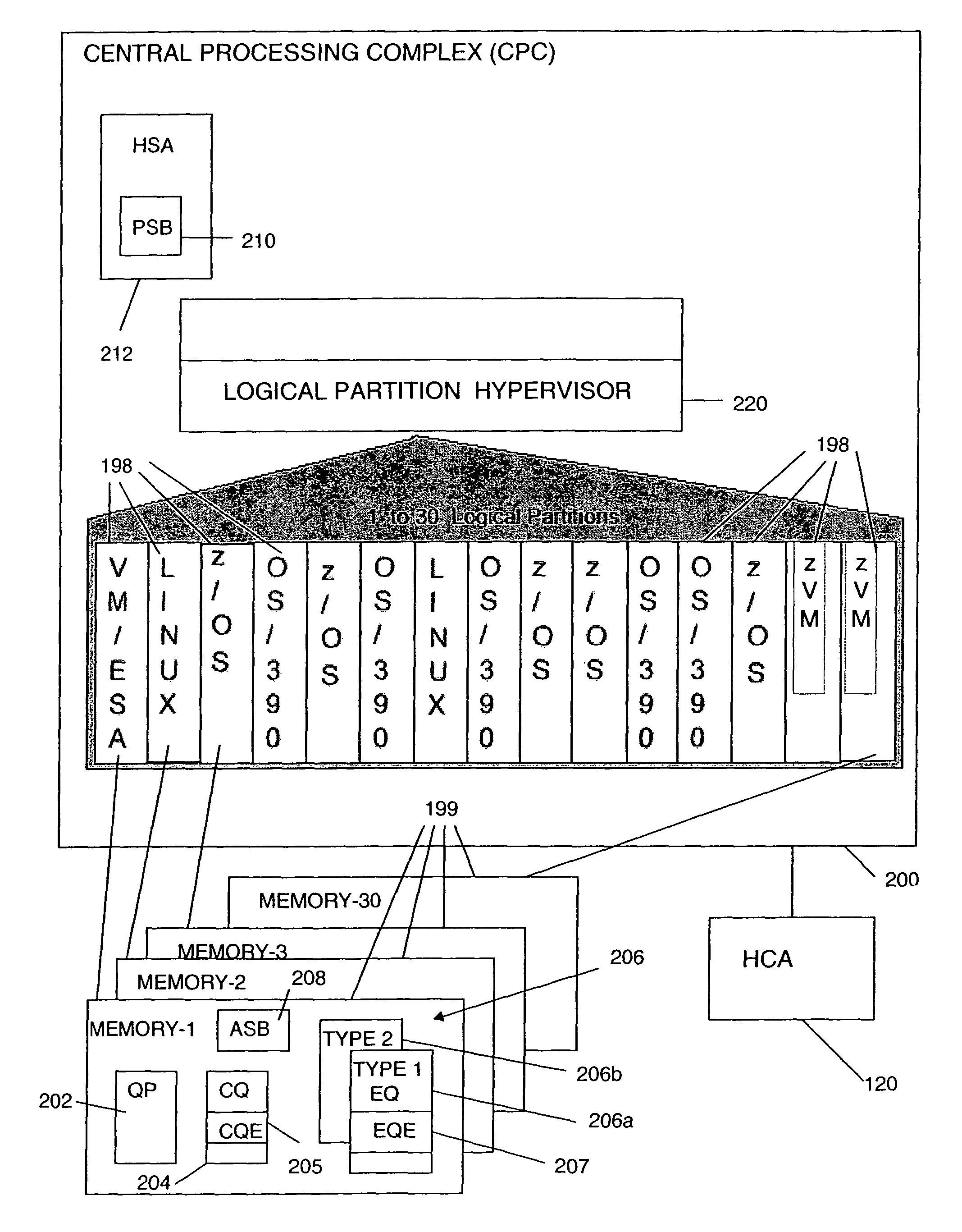 Demultiplexing grouped events into virtual event queues while in two levels of virtualization