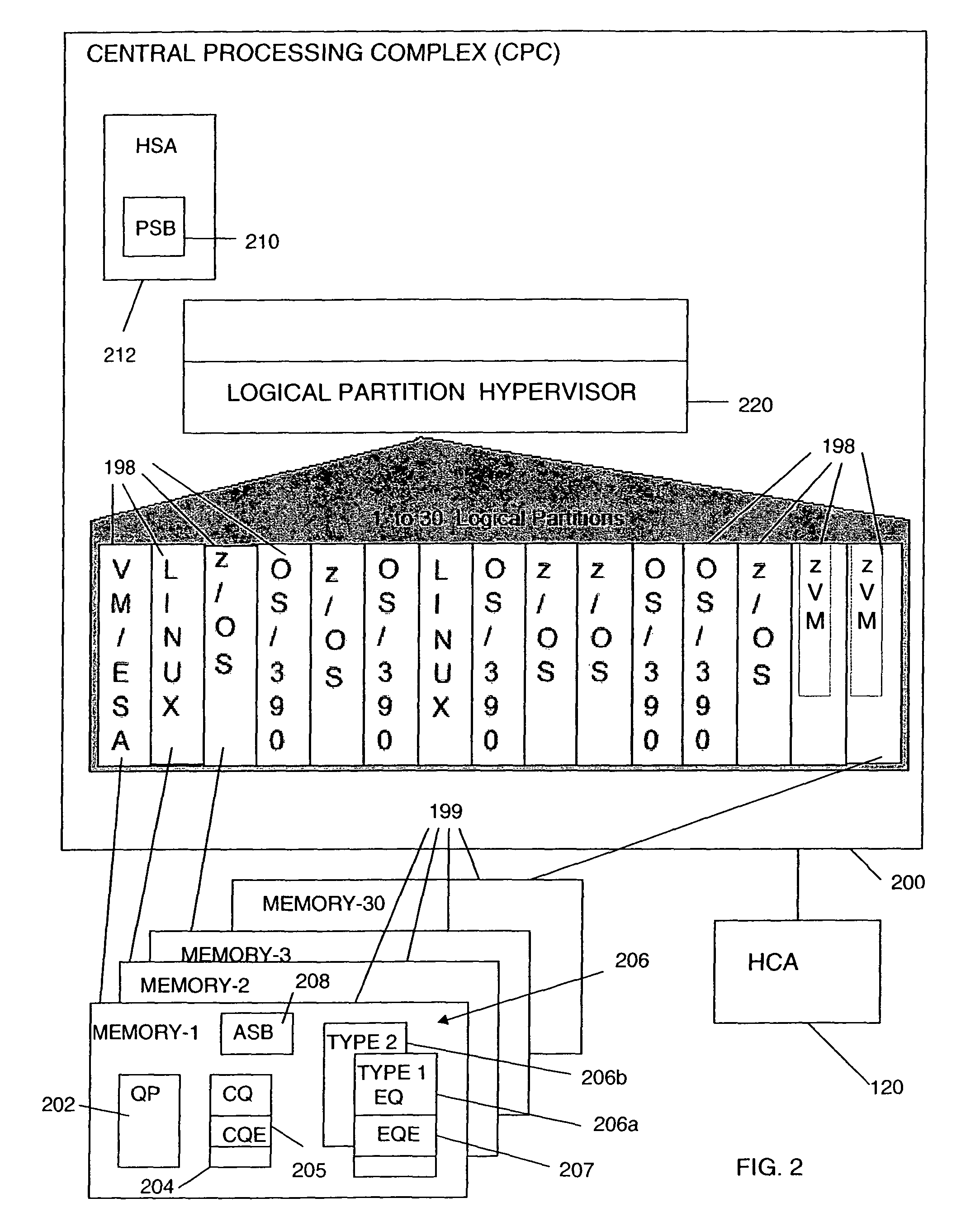 Demultiplexing grouped events into virtual event queues while in two levels of virtualization