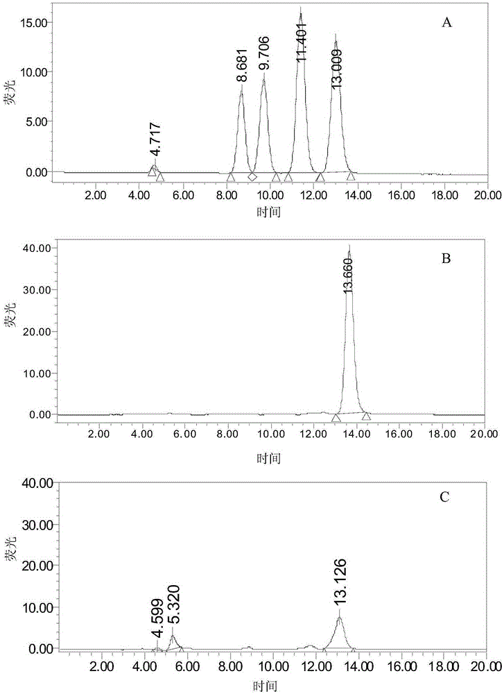 A Strain of Arthrobacter and Its Application in Degrading Aflatoxins