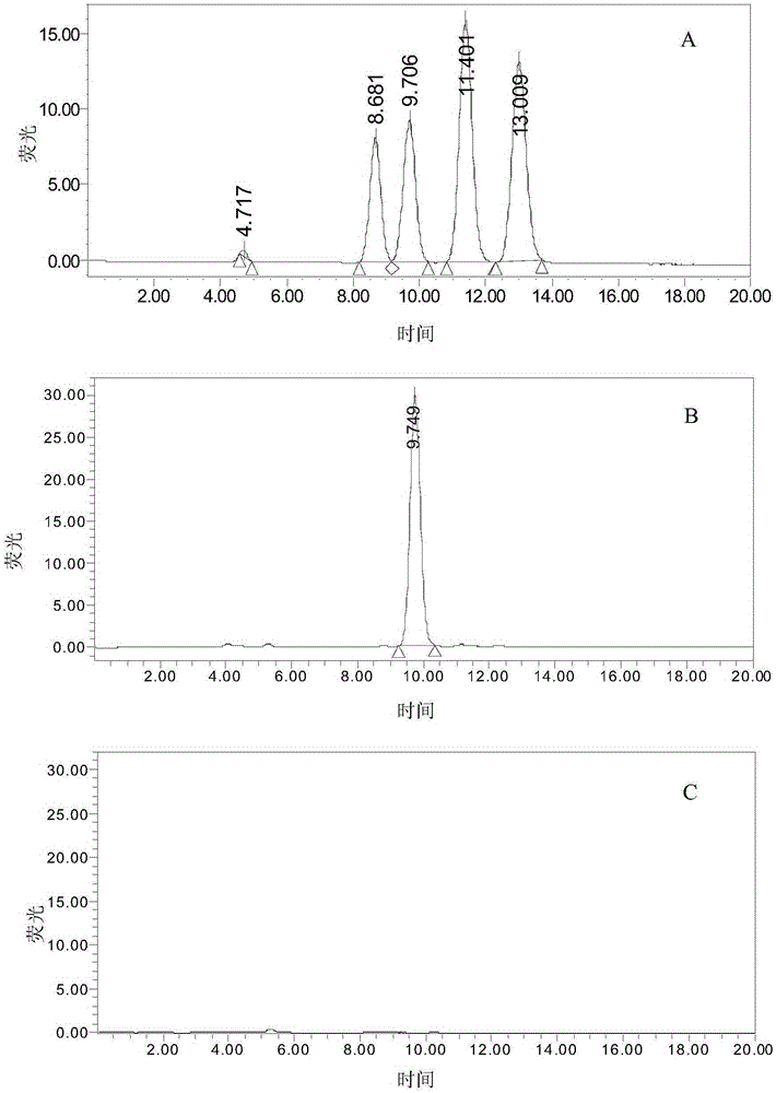 A Strain of Arthrobacter and Its Application in Degrading Aflatoxins