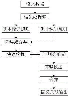 A Novel Semantic Association Mining Method