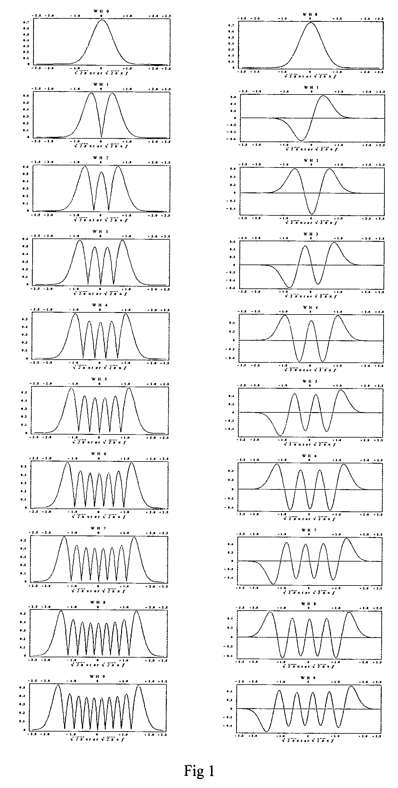 Method and system of orthogonal signal spectrum overlay (OSSO) for communications