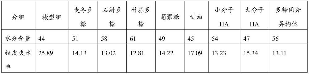 Protein chip for skin moisturizing detection as well as preparation method, application and detection method of protein chip