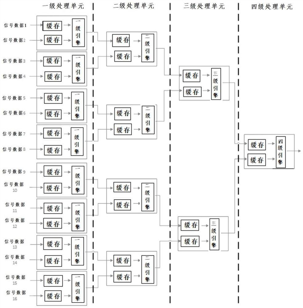 Multi-path parallel data sampling system and method