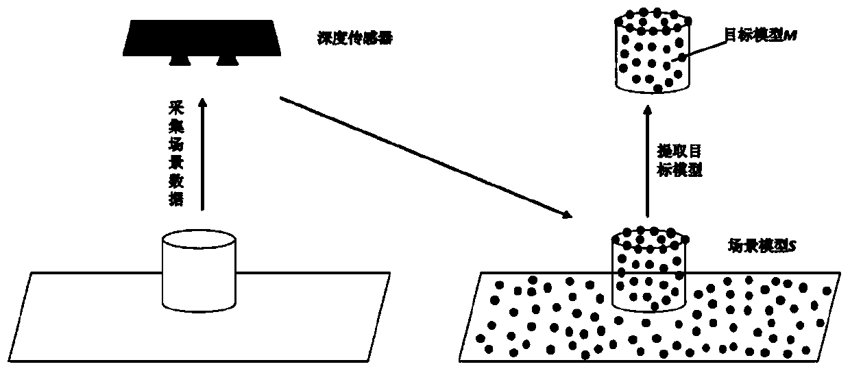 Three-dimensional object detection method based on Hash description and iteration nearest point