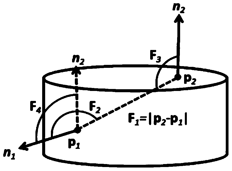 Three-dimensional object detection method based on Hash description and iteration nearest point