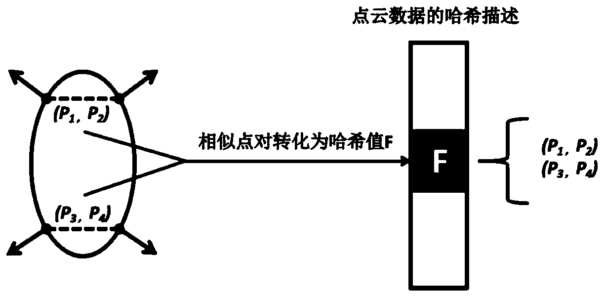 Three-dimensional object detection method based on Hash description and iteration nearest point